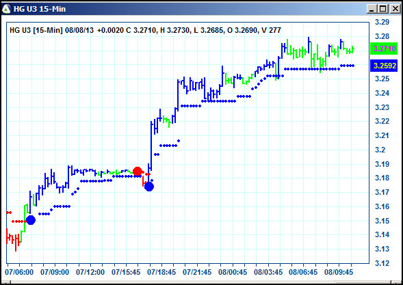 AbleTrend Trading Software HG chart