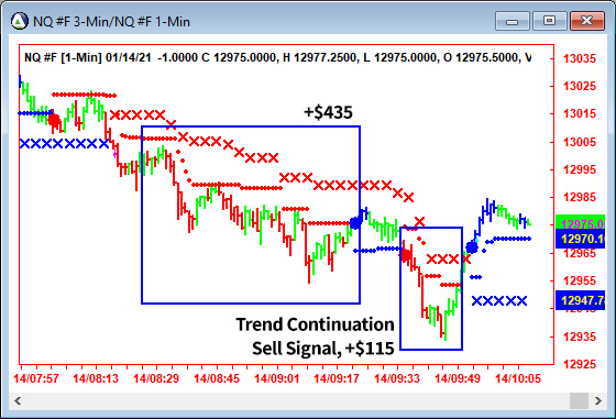 AbleTrend Trading Software NQ chart