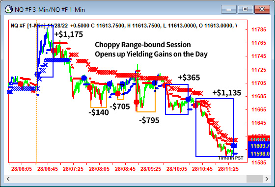 AbleTrend Trading Software NQ chart