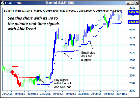 AbleTrend Trading Software ES chart