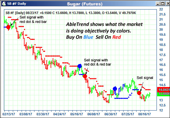 AbleTrend Trading Software SB chart