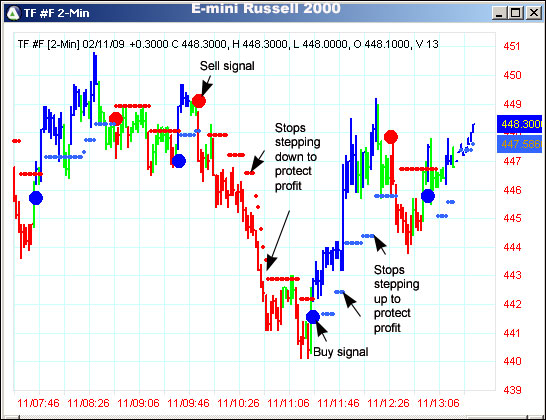 AbleTrend Trading Software TF chart