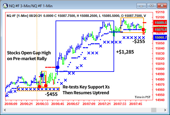 AbleTrend Trading Software NQ chart