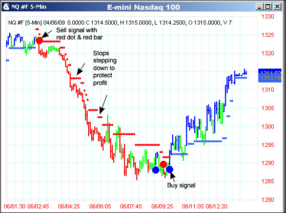 AbleTrend Trading Software NQ #F chart