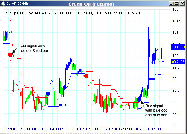 AbleTrend Trading Software CL chart