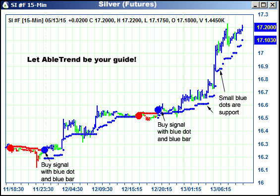 AbleTrend Trading Software SI chart