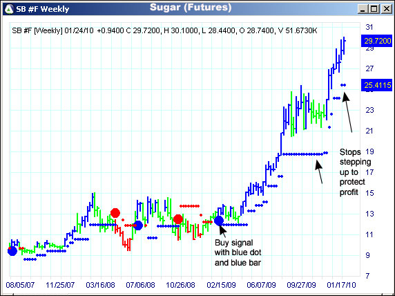 AbleTrend Trading Software SB chart