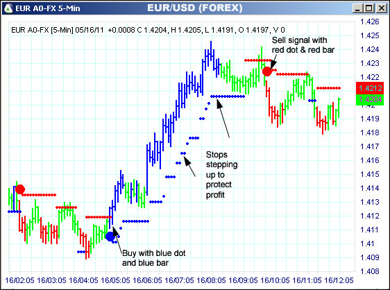 AbleTrend Trading Software EUR chart