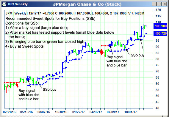 AbleTrend Trading Software JPM chart