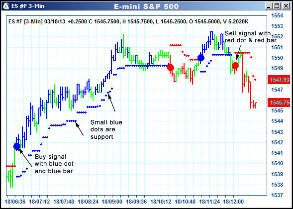 AbleTrend Trading Software ES chart