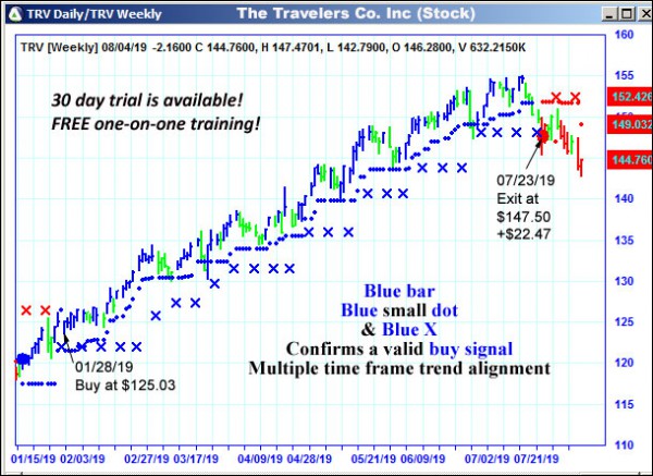 AbleTrend Trading Software TRV chart