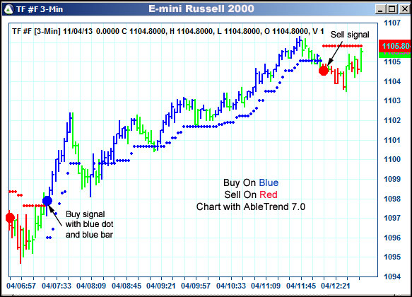 AbleTrend Trading Software TF chart