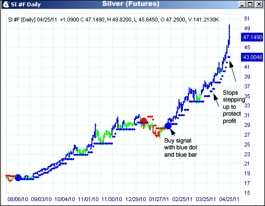 AbleTrend Trading Software SI chart