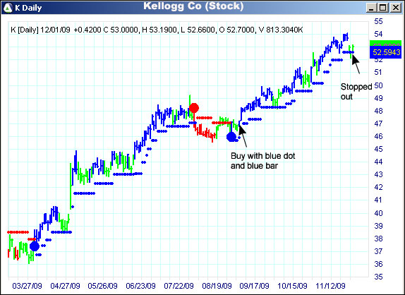 AbleTrend Trading Software K chart