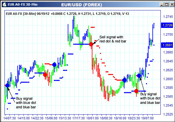 AbleTrend Trading Software EUR chart