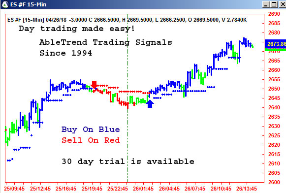 AbleTrend Trading Software ES chart