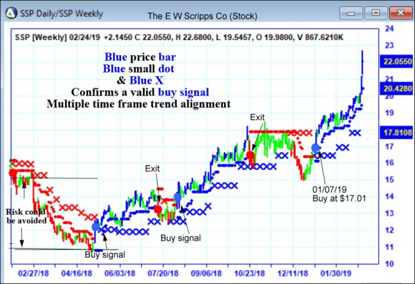 AbleTrend Trading Software SSP chart