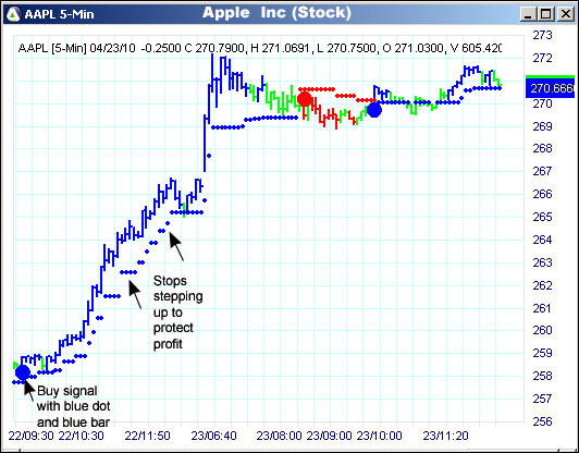 AbleTrend Trading Software AAPL chart