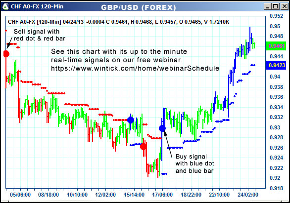 AbleTrend Trading Software CHF chart