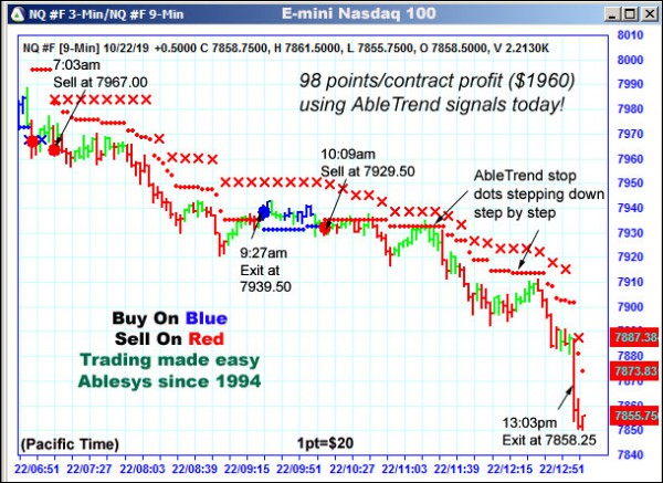 AbleTrend Trading Software NQ chart