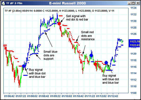 AbleTrend Trading Software TF chart