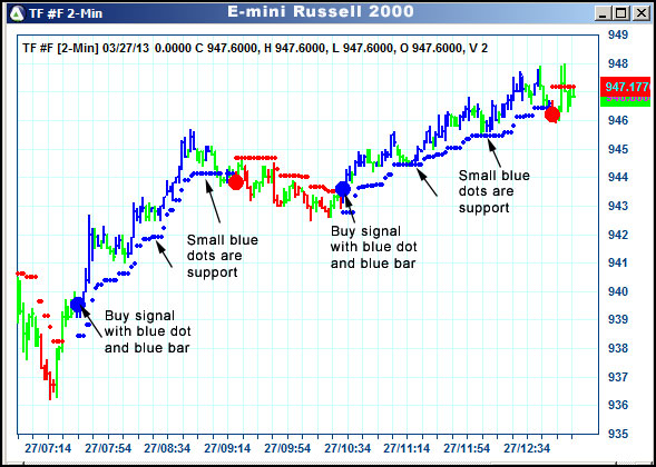 AbleTrend Trading Software TF chart