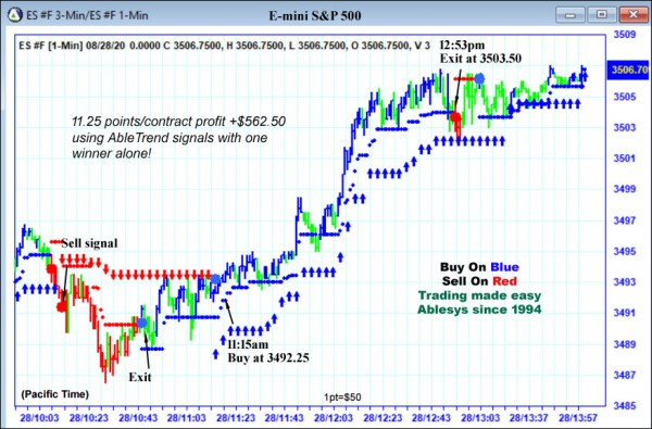 AbleTrend Trading Software ES chart