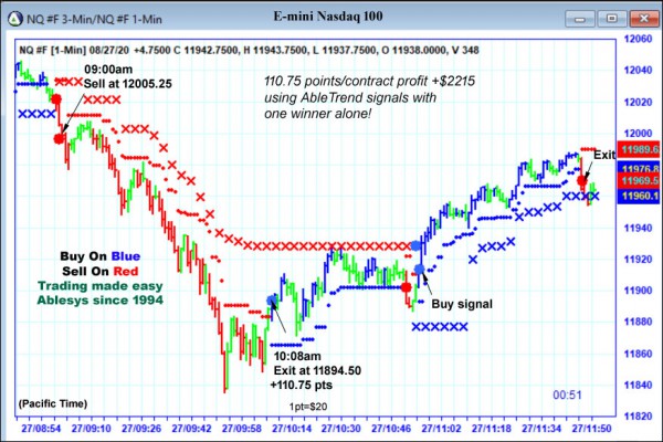 AbleTrend Trading Software NQ chart