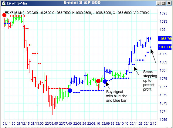 AbleTrend Trading Software ES #F chart