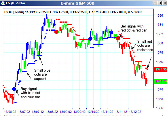 AbleTrend Trading Software ES chart