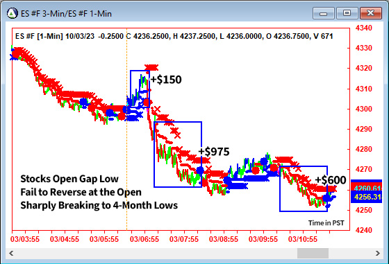 AbleTrend Trading Software ES chart