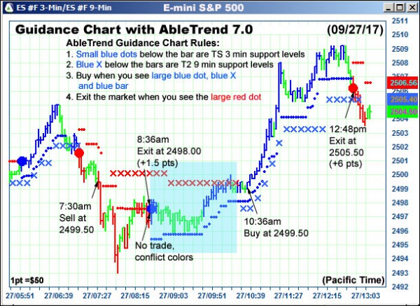 AbleTrend Trading Software ES chart