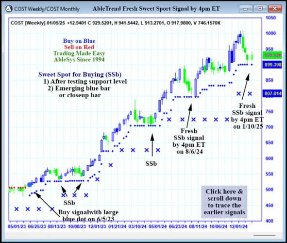 AbleTrend Trading Software COST chart