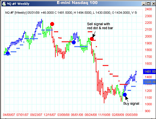 AbleTrend Trading Software NQ #F chart