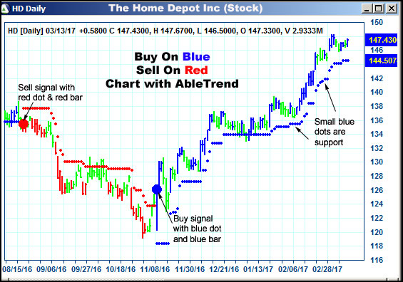 AbleTrend Trading Software HD chart