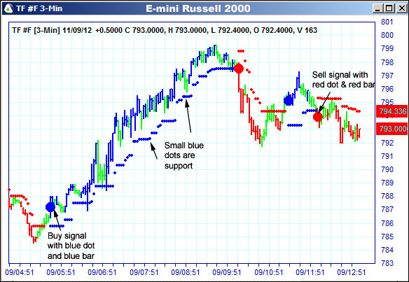 AbleTrend Trading Software TF chart