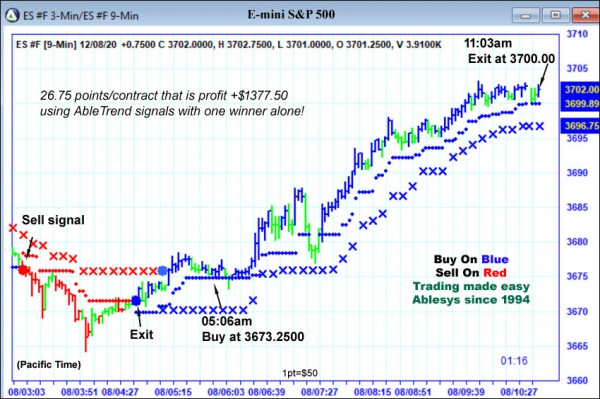 AbleTrend Trading Software ES chart