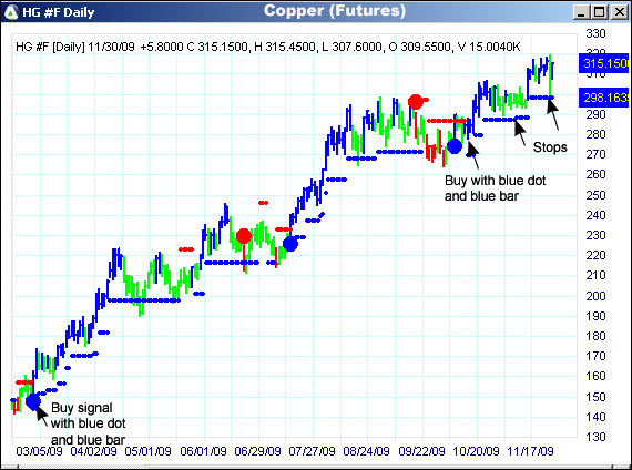 AbleTrend Trading Software HG #F chart