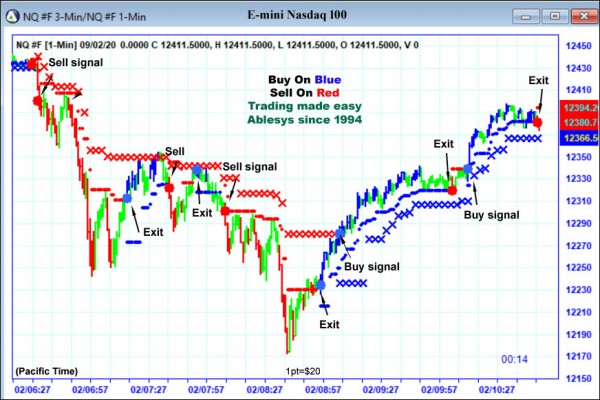 AbleTrend Trading Software NQ chart