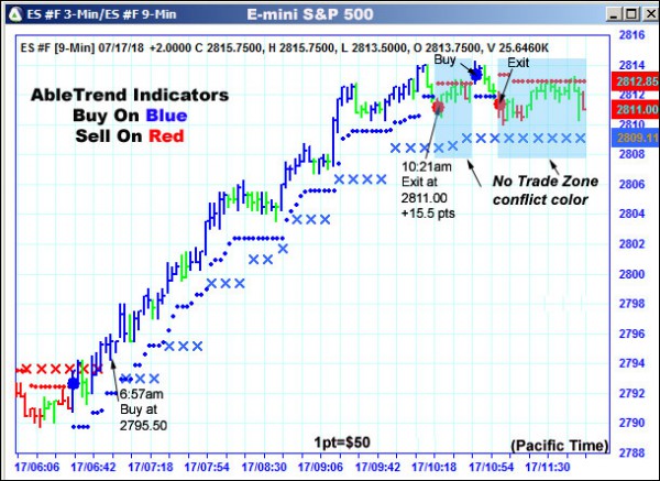 AbleTrend Trading Software ES chart