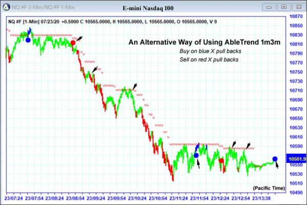 AbleTrend Trading Software NQ chart