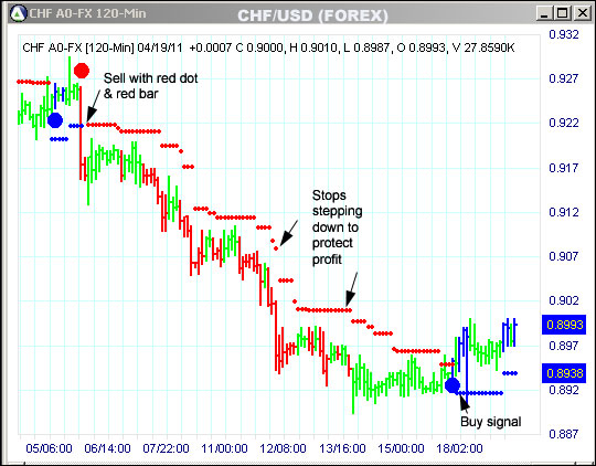 AbleTrend Trading Software CHF chart