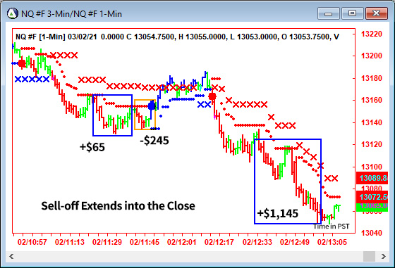 AbleTrend Trading Software NQ chart