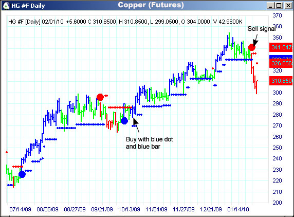 AbleTrend Trading Software HG chart