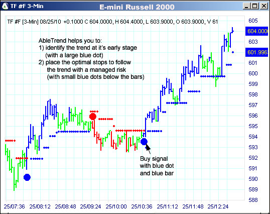 AbleTrend Trading Software TF chart