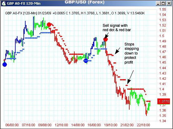 AbleTrend Trading Software GBP/USD chart