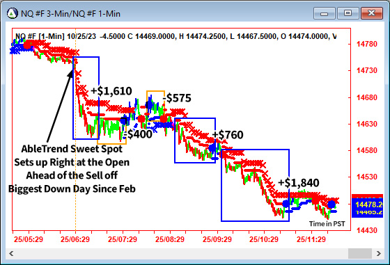 AbleTrend Trading Software NQ chart