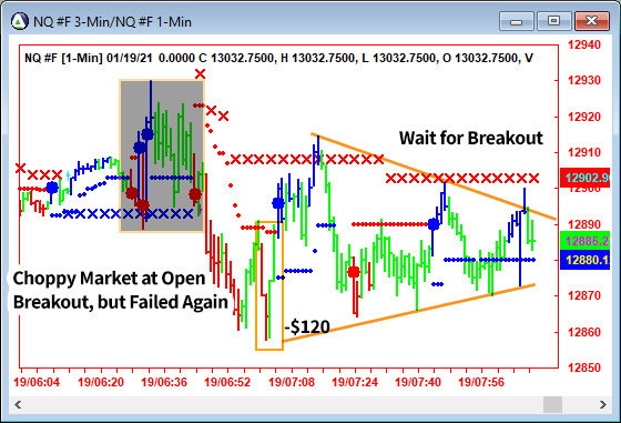 AbleTrend Trading Software NQ chart