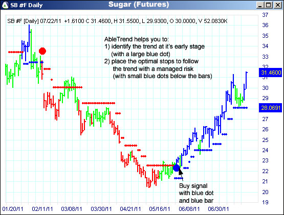 AbleTrend Trading Software SB chart