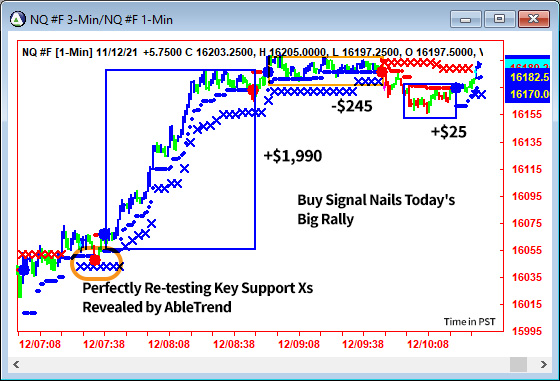 AbleTrend Trading Software NQ chart